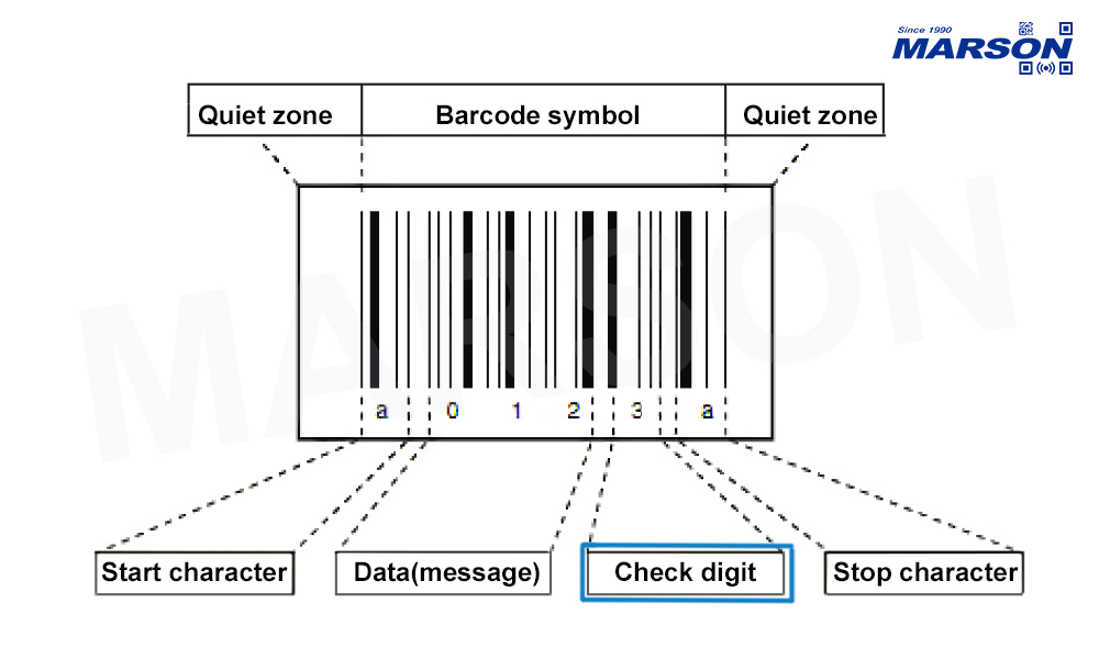 Barcode_Terminology Check Digit - MARSON